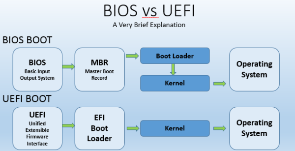 bios-vs-uefi-600x307.png
