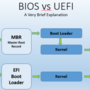 bios-vs-uefi-600x307.png