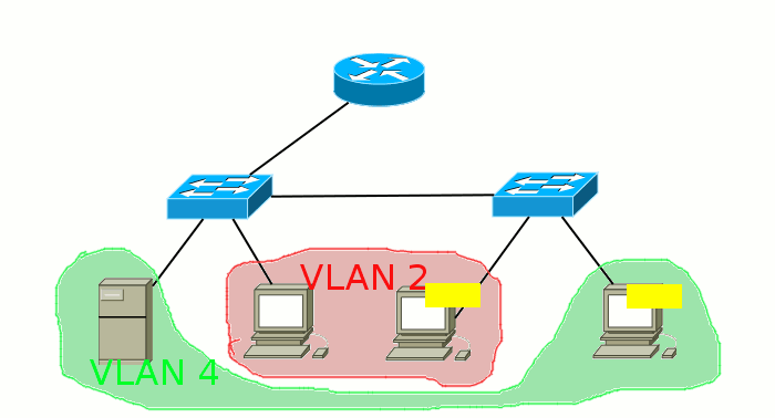 vlans.gif
