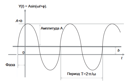 sinusoida.png